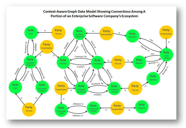 Software Company Ecosystem Graph