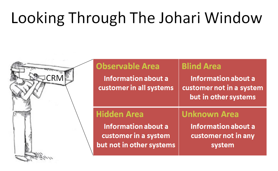 Johari Window